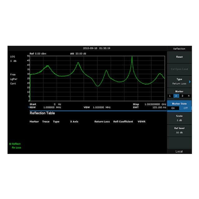 TELEDYNE T3SA3000-RFM