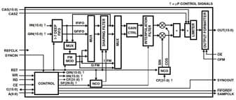Renesas HSP50214BVIZ