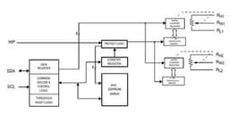 Renesas ISL23328UFRUZ-TK