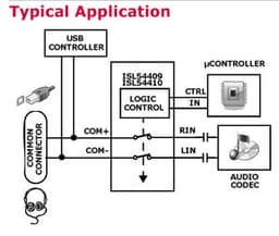 Renesas ISL54410IRUZ-T