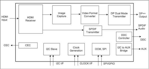 MegaChips Technology America Corporation STDP2600ADT