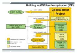 NXP CWT-OSK-COREB-LX