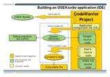 NXP CWX-OSK-D1K-DL
