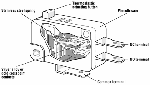ZF Electronics D423-R1RA-G2