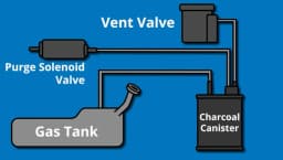 What Is an EVAP System Leak and What Causes It