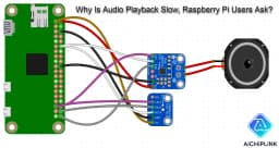Why Is Audio Playback Slow, Raspberry Pi Users Ask?