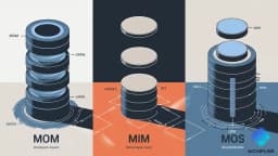 What is the Difference between MOM, MIM and MOS Capacitors