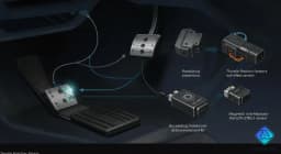 Understanding How Throttle Position Sensors Work and Their Types
