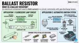 What Is A Ballast Resistor? Definition, Function & Applications